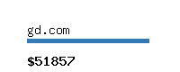 gd.com Website value calculator