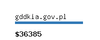 gddkia.gov.pl Website value calculator