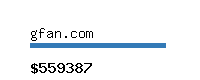 gfan.com Website value calculator