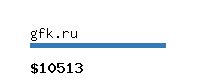 gfk.ru Website value calculator