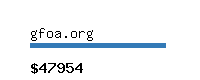 gfoa.org Website value calculator