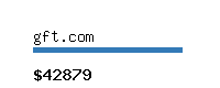 gft.com Website value calculator