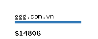 ggg.com.vn Website value calculator