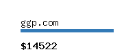 ggp.com Website value calculator