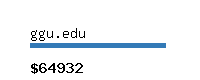 ggu.edu Website value calculator