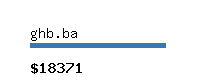 ghb.ba Website value calculator
