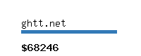 ghtt.net Website value calculator