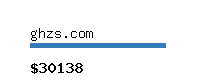 ghzs.com Website value calculator