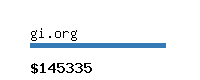 gi.org Website value calculator