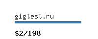 gigtest.ru Website value calculator