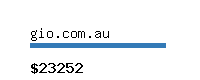 gio.com.au Website value calculator