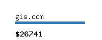 gis.com Website value calculator