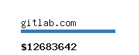 gitlab.com Website value calculator