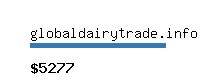 globaldairytrade.info Website value calculator