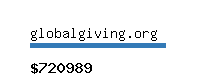 globalgiving.org Website value calculator