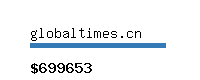 globaltimes.cn Website value calculator