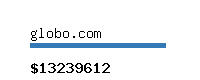 globo.com Website value calculator