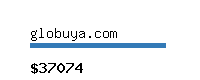 globuya.com Website value calculator