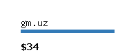 gm.uz Website value calculator