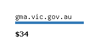 gma.vic.gov.au Website value calculator