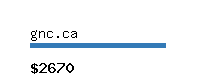 gnc.ca Website value calculator