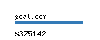 goat.com Website value calculator