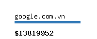 google.com.vn Website value calculator