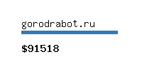 gorodrabot.ru Website value calculator