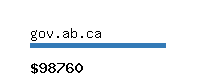 gov.ab.ca Website value calculator