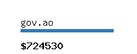 gov.ao Website value calculator