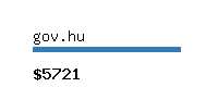 gov.hu Website value calculator