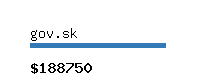 gov.sk Website value calculator