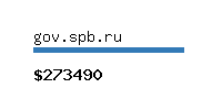 gov.spb.ru Website value calculator