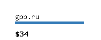 gpb.ru Website value calculator