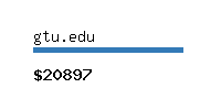 gtu.edu Website value calculator