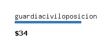 guardiaciviloposicion.com Website value calculator