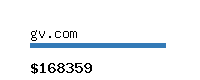 gv.com Website value calculator