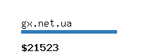 gx.net.ua Website value calculator