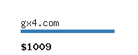 gx4.com Website value calculator