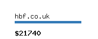 hbf.co.uk Website value calculator