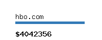 hbo.com Website value calculator