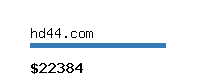 hd44.com Website value calculator