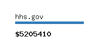 hhs.gov Website value calculator