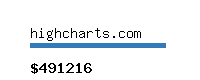 highcharts.com Website value calculator