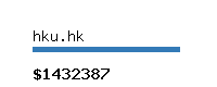 hku.hk Website value calculator