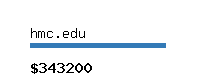 hmc.edu Website value calculator