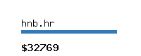 hnb.hr Website value calculator