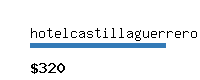 hotelcastillaguerrero.com Website value calculator