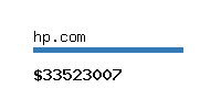 hp.com Website value calculator