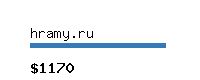 hramy.ru Website value calculator